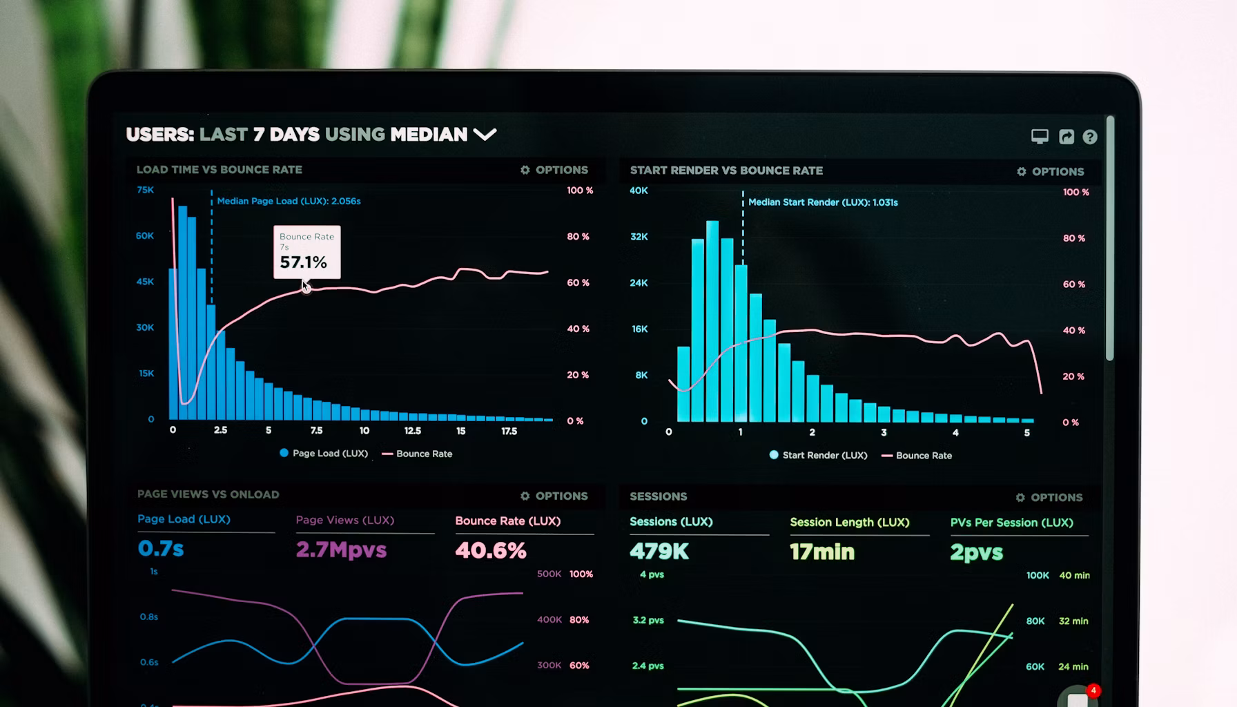 Top Marketing ROI Tracking Tools for Maximized Profits | ProvenROI